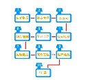 合肥老丁搬家受理流程